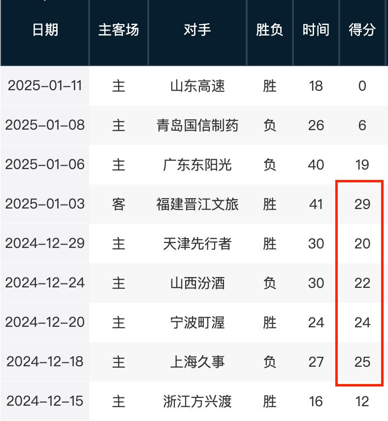 所能起到的